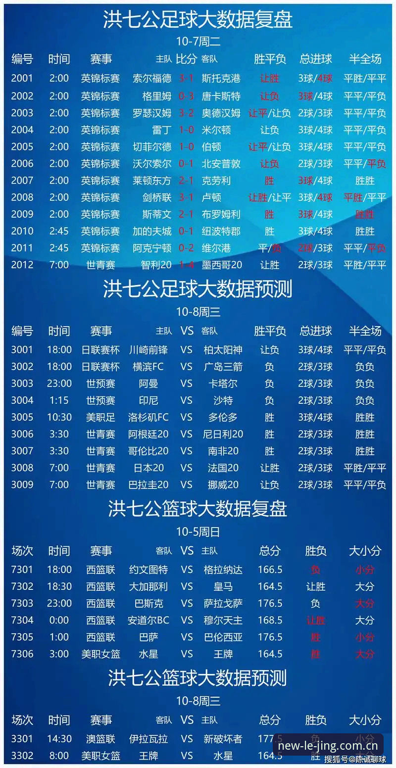 乐竞体育足球赛事全面解析：数据驱动模式如何提升观赛体验